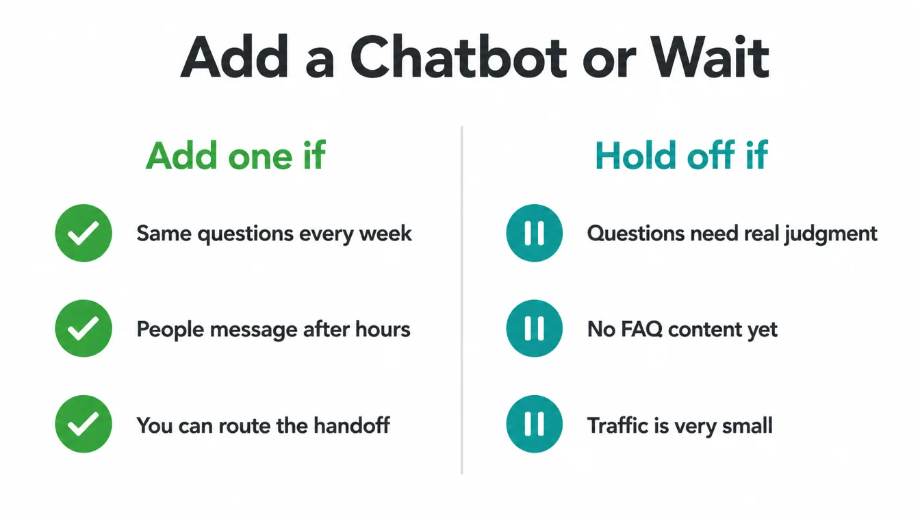 Two column infographic comparing reasons to add a chatbot against reasons to hold off.