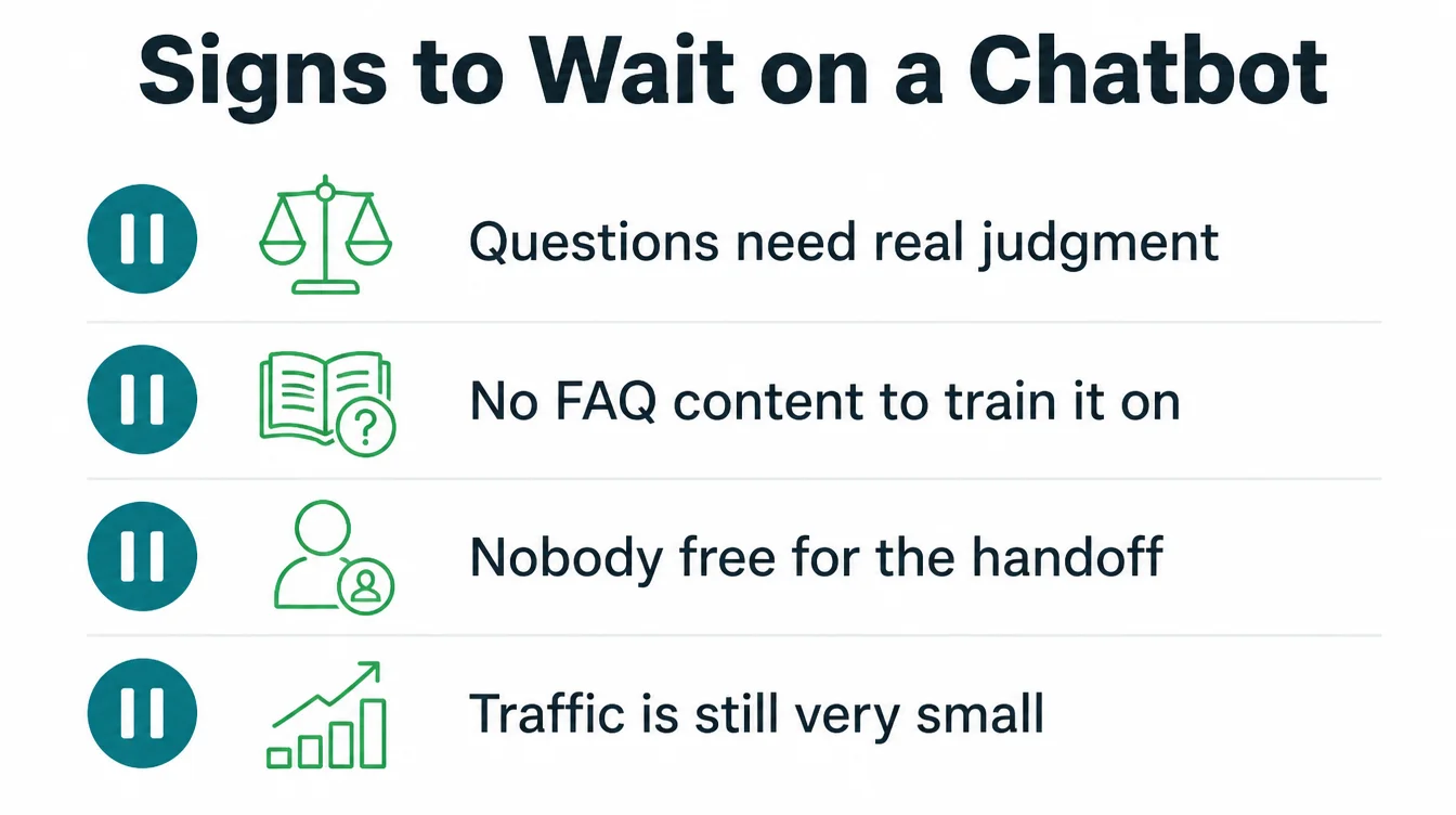 Checklist infographic of four signs a business should wait before adding a chatbot.