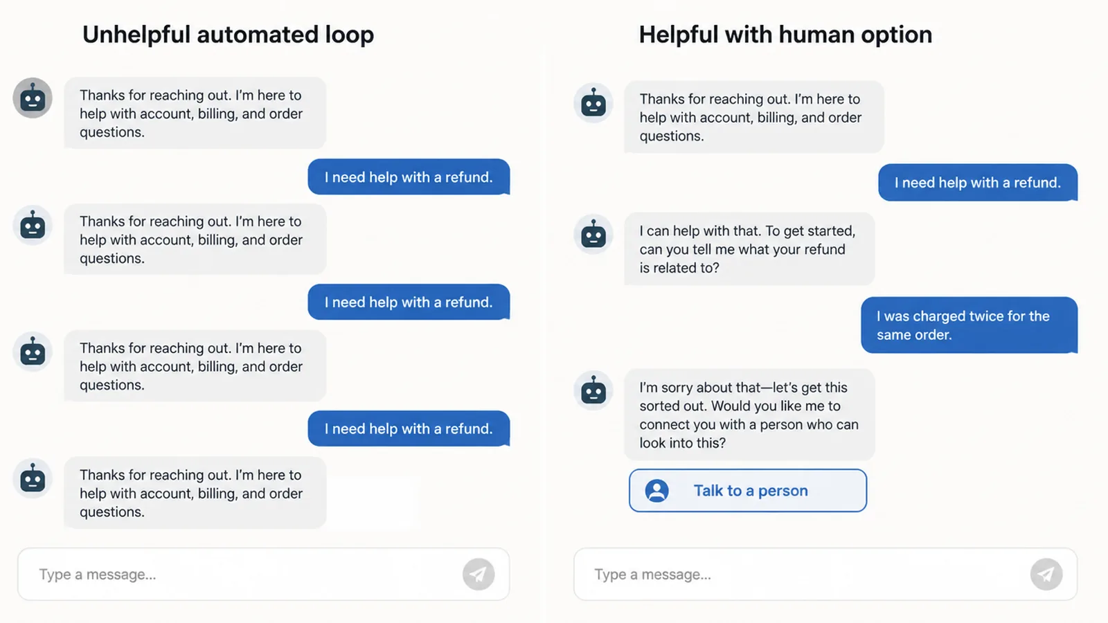 A chat thread looping on an unhelpful automated answer beside one offering a clear route to a human