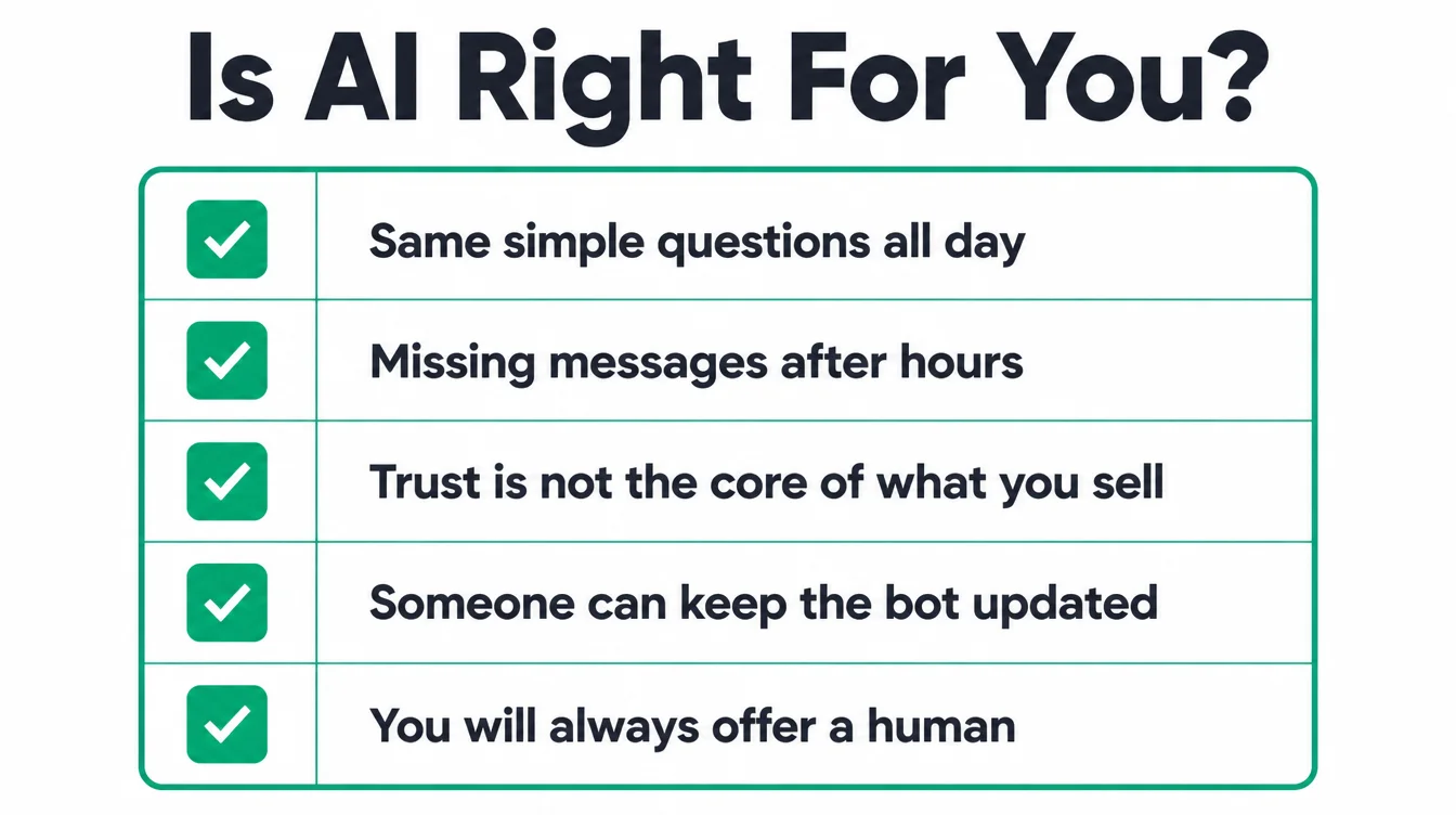 A five item checklist asking whether AI for customer service is right for your business.