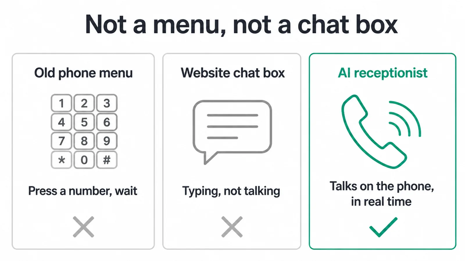 Old phone menu and website chat box compared with an AI receptionist that talks in real time