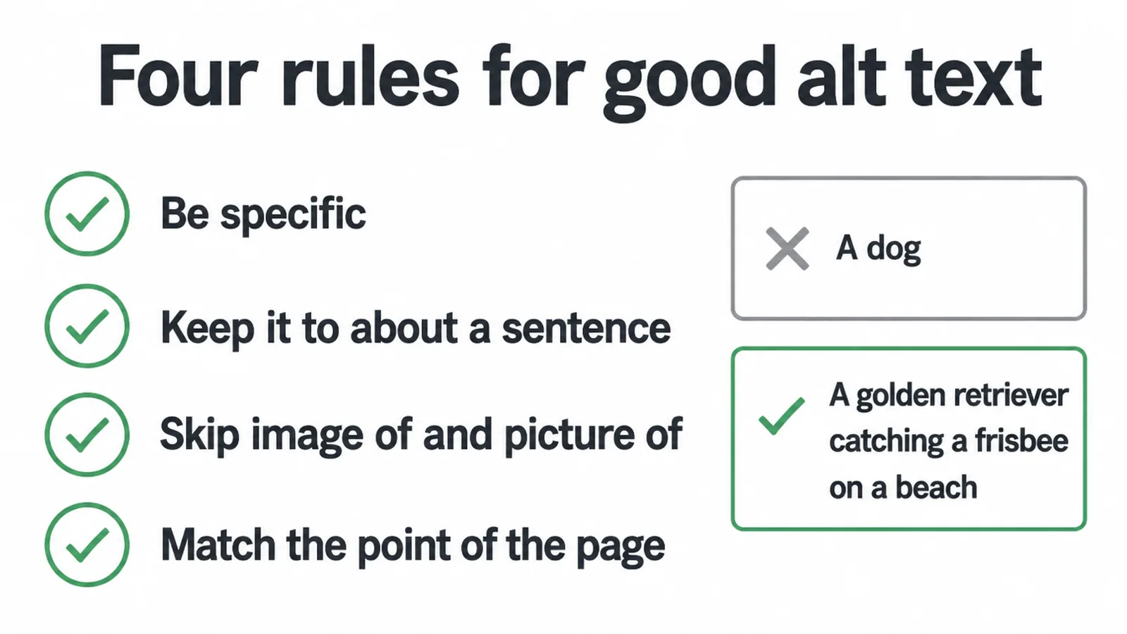 Checklist of four rules for good alt text with a weak and a strong example.