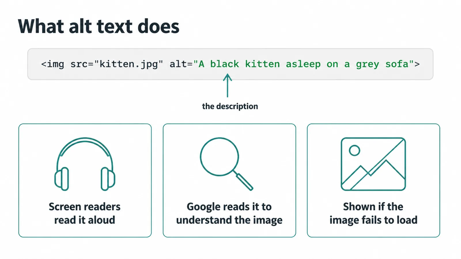 An image tag with the alt text highlighted, and the three jobs alt text does.