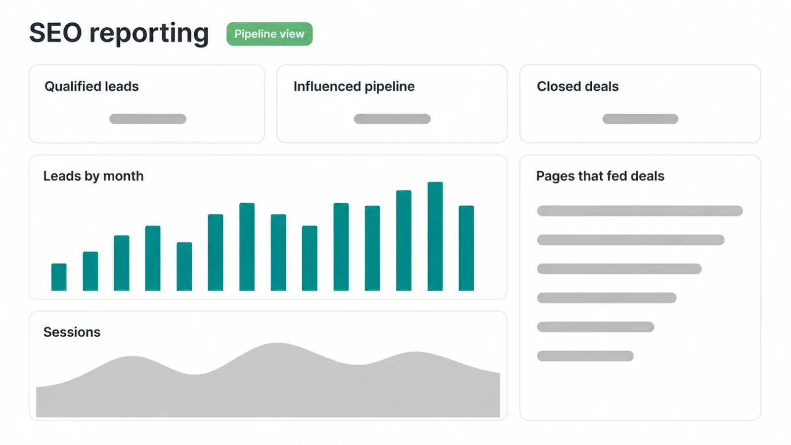 Reporting dashboard mockup leading with qualified leads, influenced pipeline and closed deals.