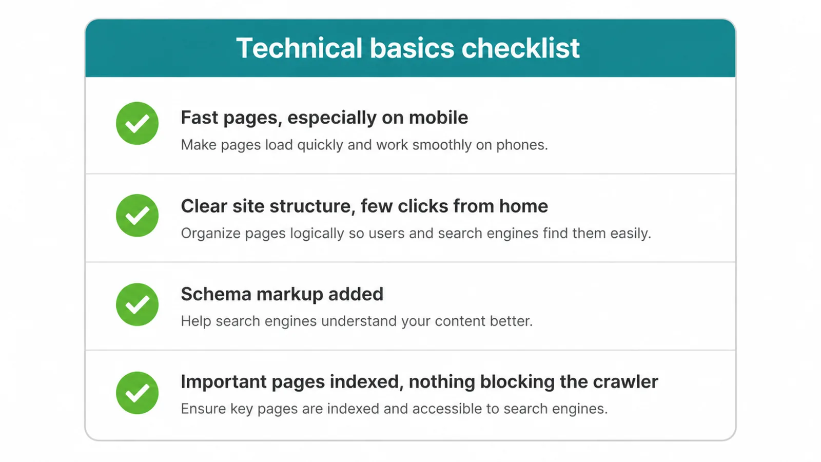 Checklist of four technical SEO basics