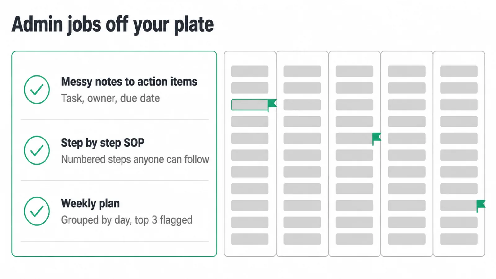 Checklist of three admin prompts: action items, an SOP and a weekly plan