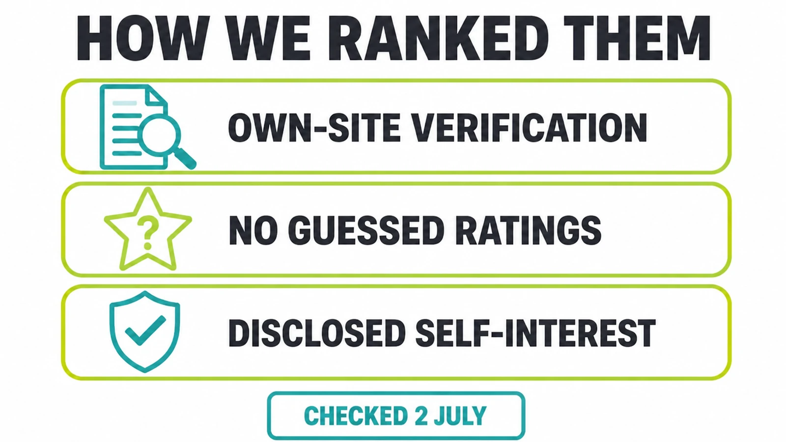 Infographic: how we ranked them, own-site verification, no guessed ratings, disclosed self-interest.