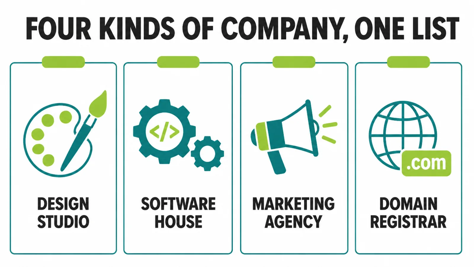 Infographic comparing four company types