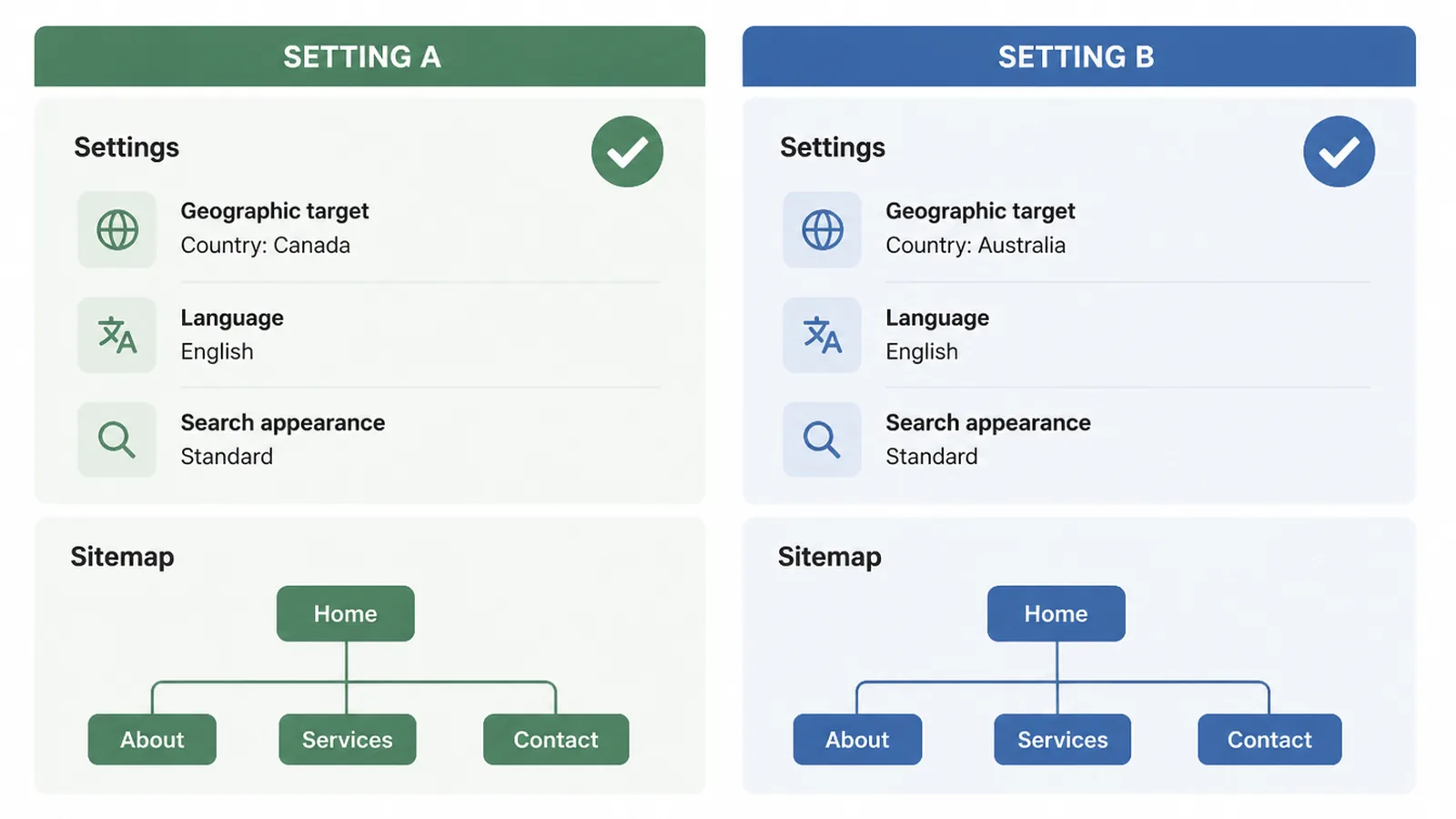 Two search engine panels side by side showing separate verification and settings for each