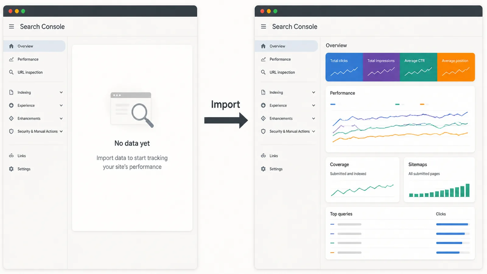 A flow from an existing search console account into a second one, labelled import