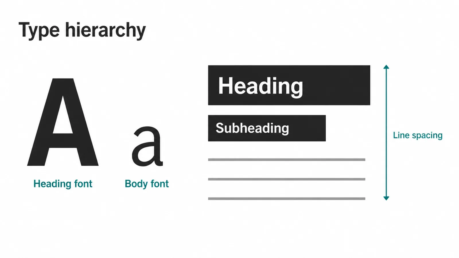 Type specimen showing a heading font and body font with a heading, subheading and body text scale.
