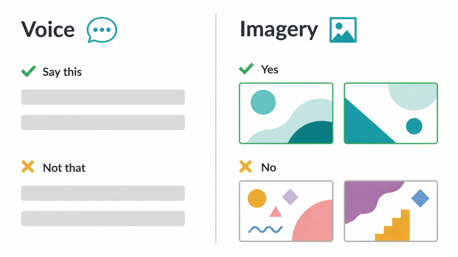 Two panels: a voice panel with say this and not that rows, and an imagery panel with yes and no examples.