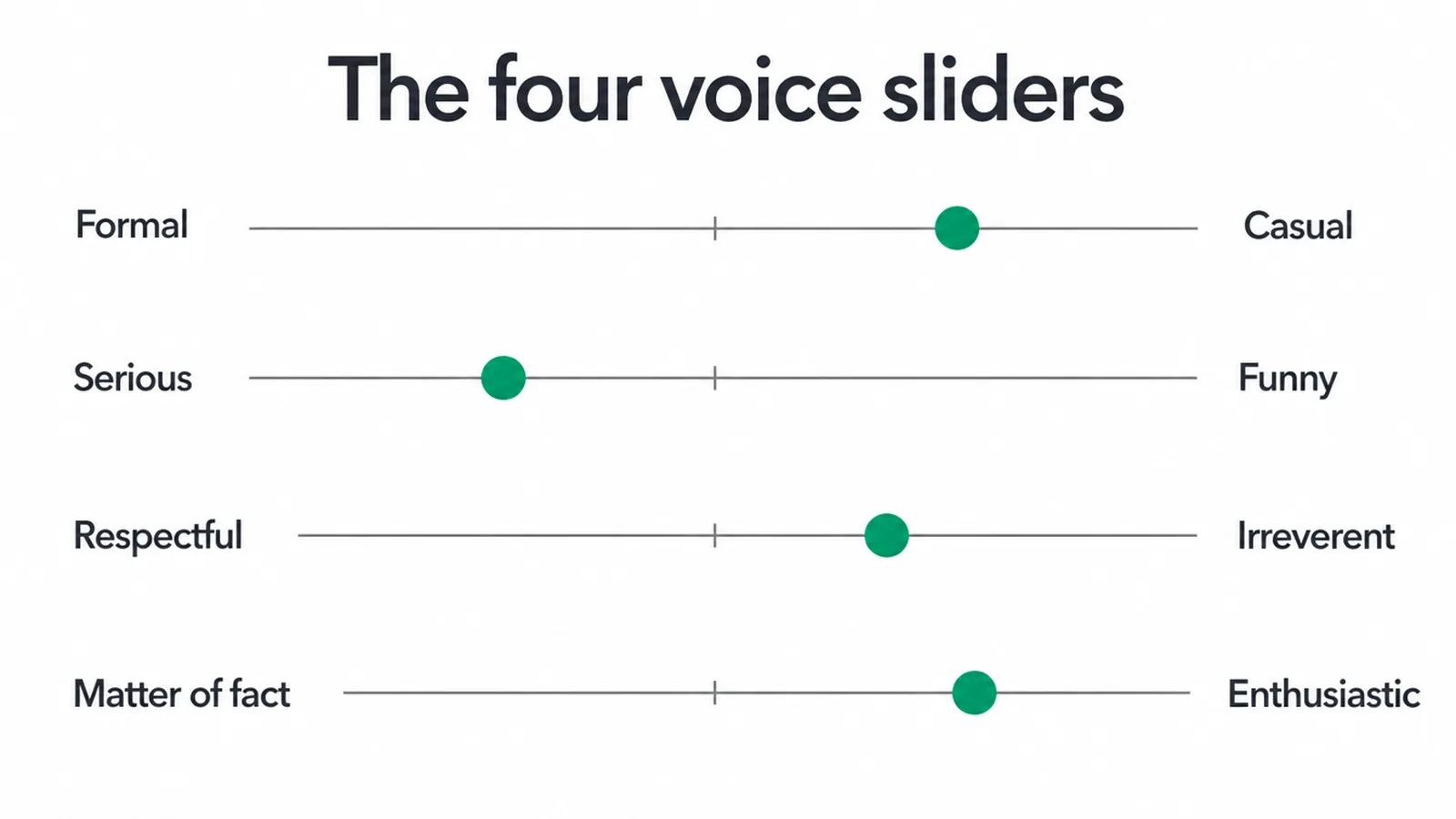 Four sliders: formal to casual, serious to funny, respectful to irreverent, matter of fact to enthusiastic.