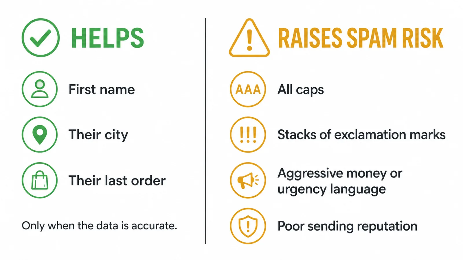 Two columns listing personal details that help subject lines and patterns that raise spam risk