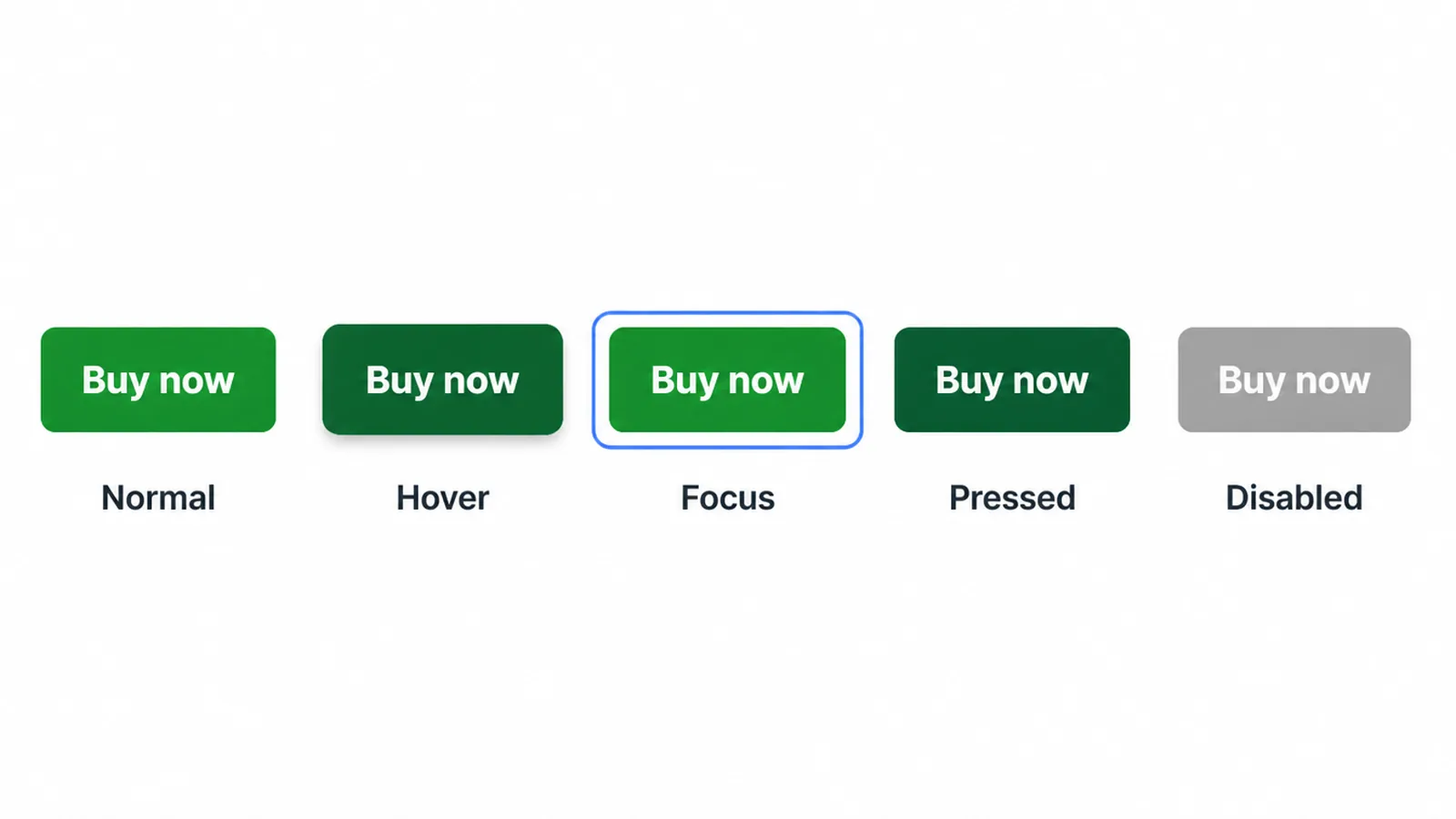 One button shown across five interaction states in a row.