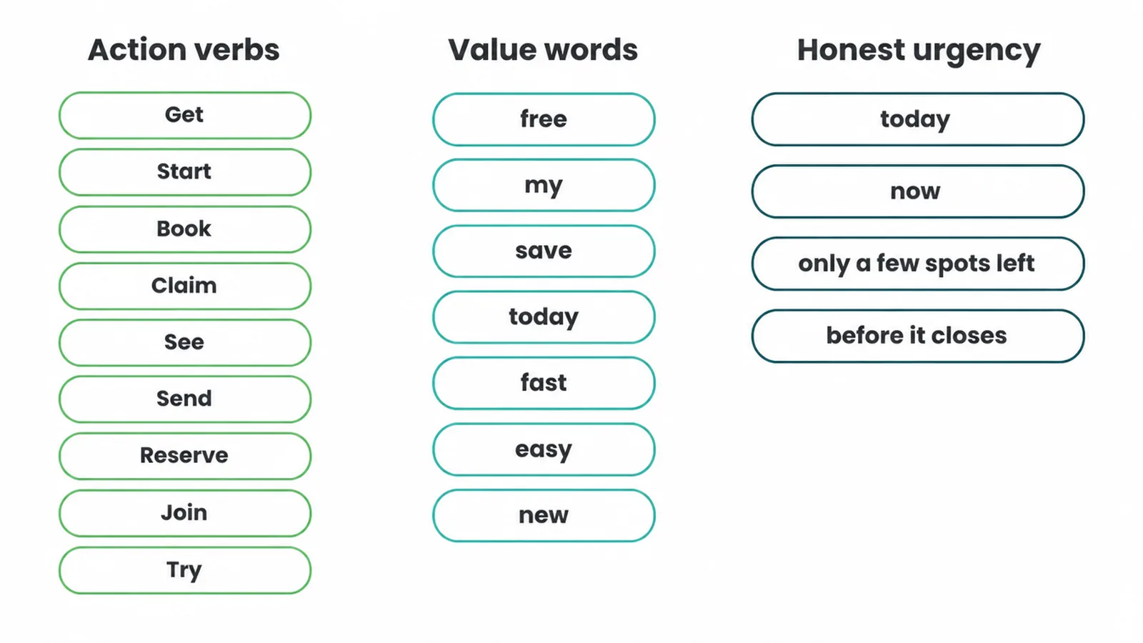 Word bank of action verbs, value words and honest urgency phrases for buttons.