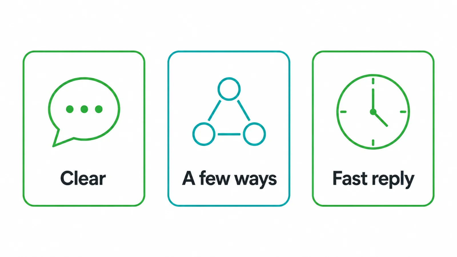 Three icons showing clear, easy, and fast contact page traits.
