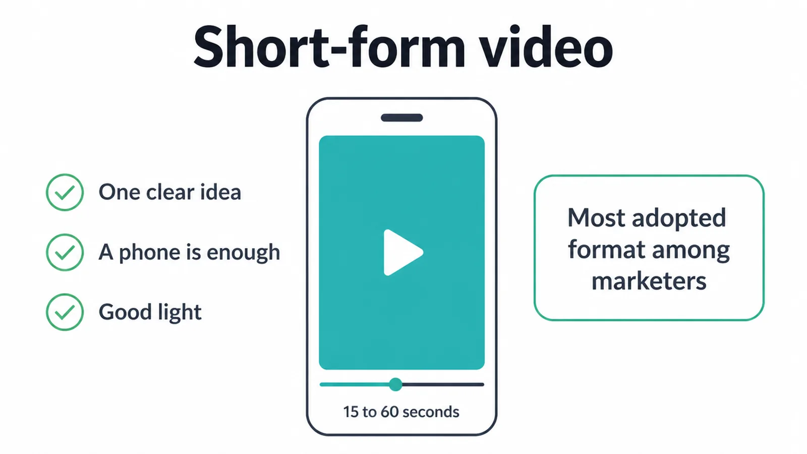 A vertical video clip on a phone with a 15 to 60 second progress bar.