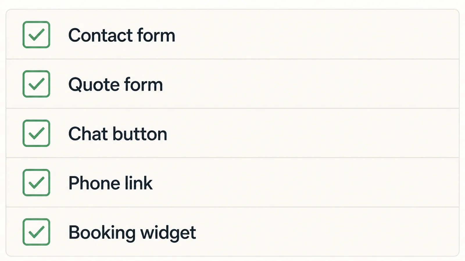A checklist panel listing contact form, quote form, chat button, phone link and booking widget, each with a tick box