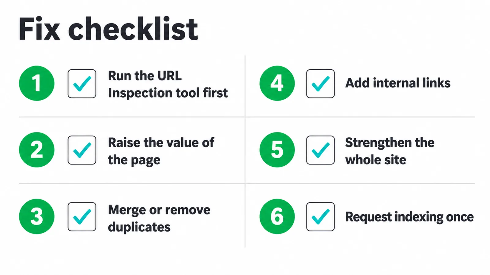 Six step checklist for fixing a page that is crawled but not indexed.