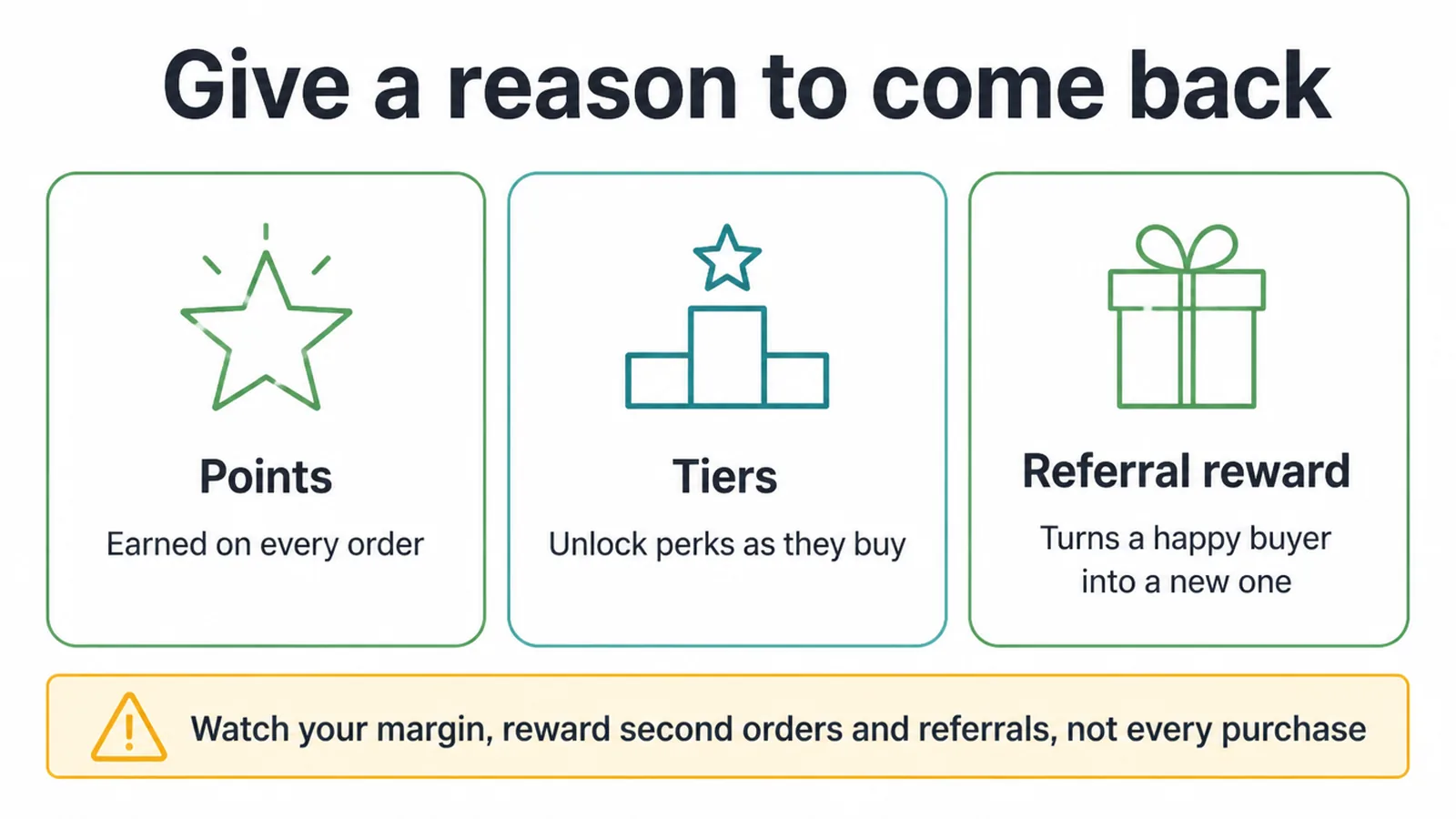 Three loyalty options, points, tiers and referral rewards, with a margin warning