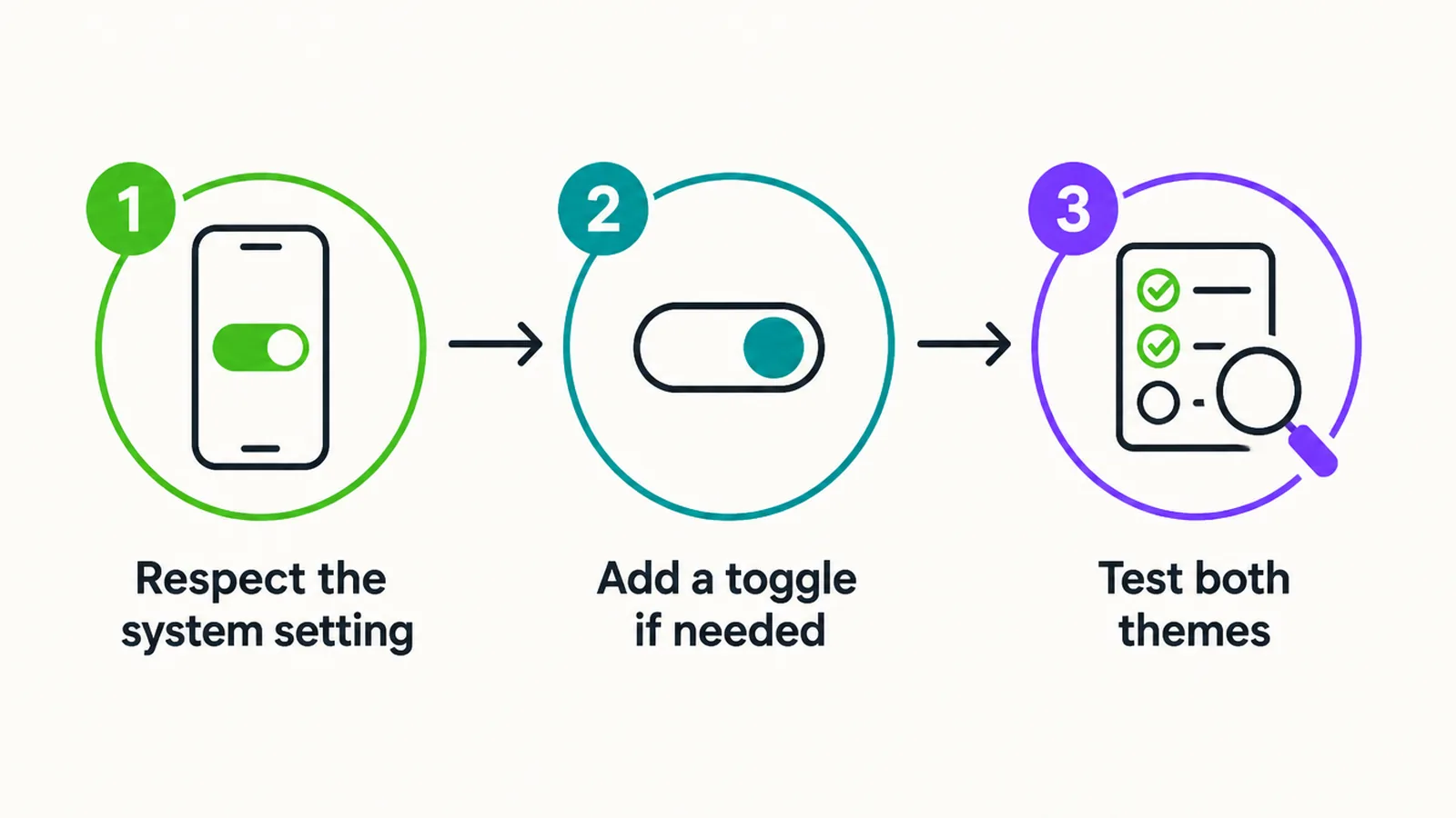 Three step flow for adding dark mode to a website the right way.
