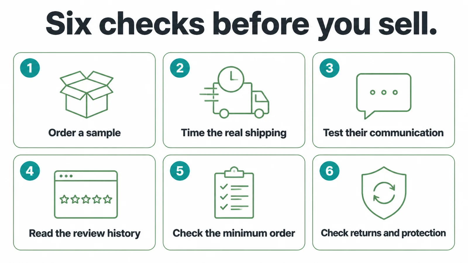 Six vetting checks: sample, shipping time, communication, reviews, minimum order and returns.