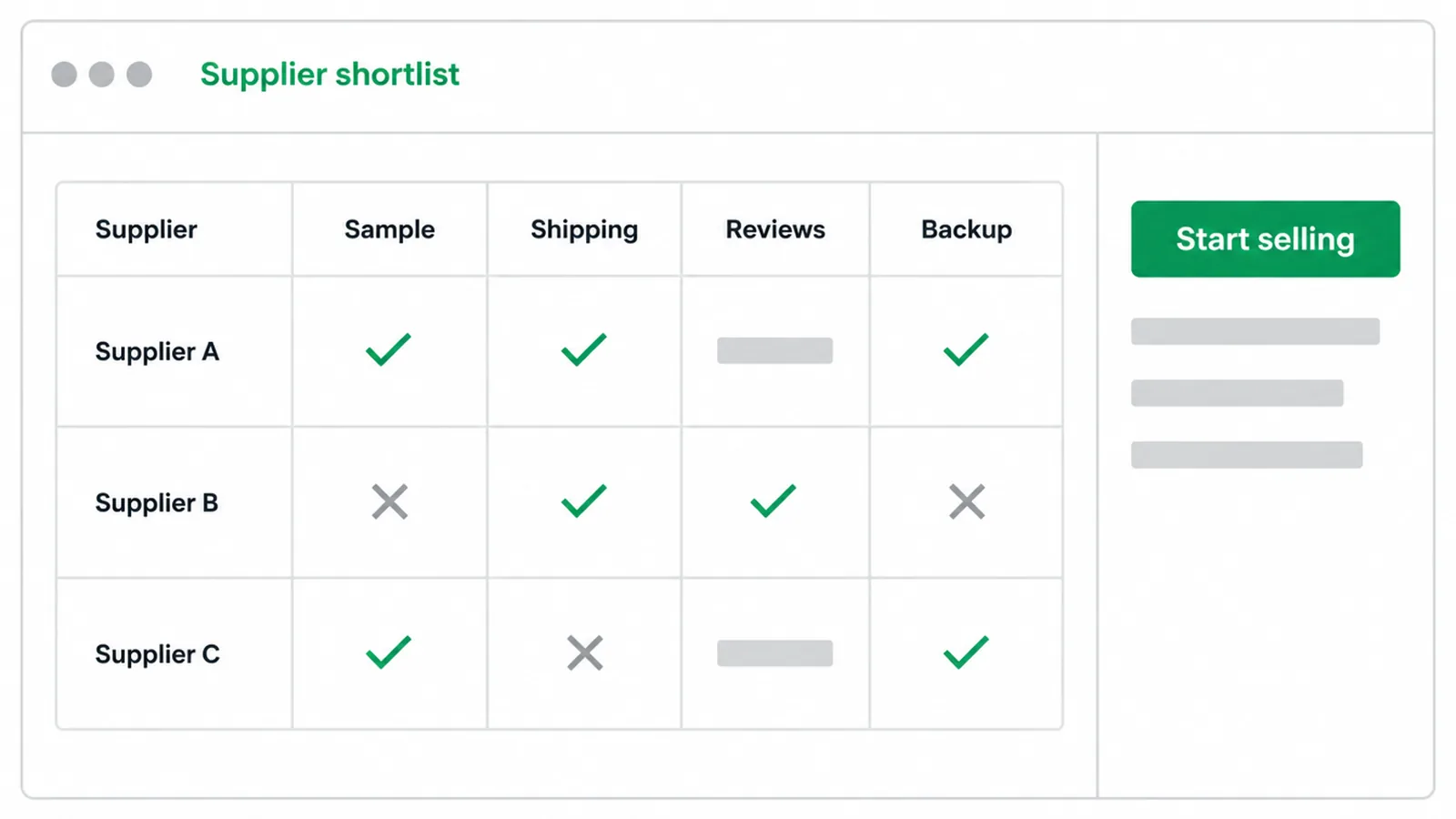 Simple screen comparing three shortlisted suppliers on sample, shipping, reviews and backup.