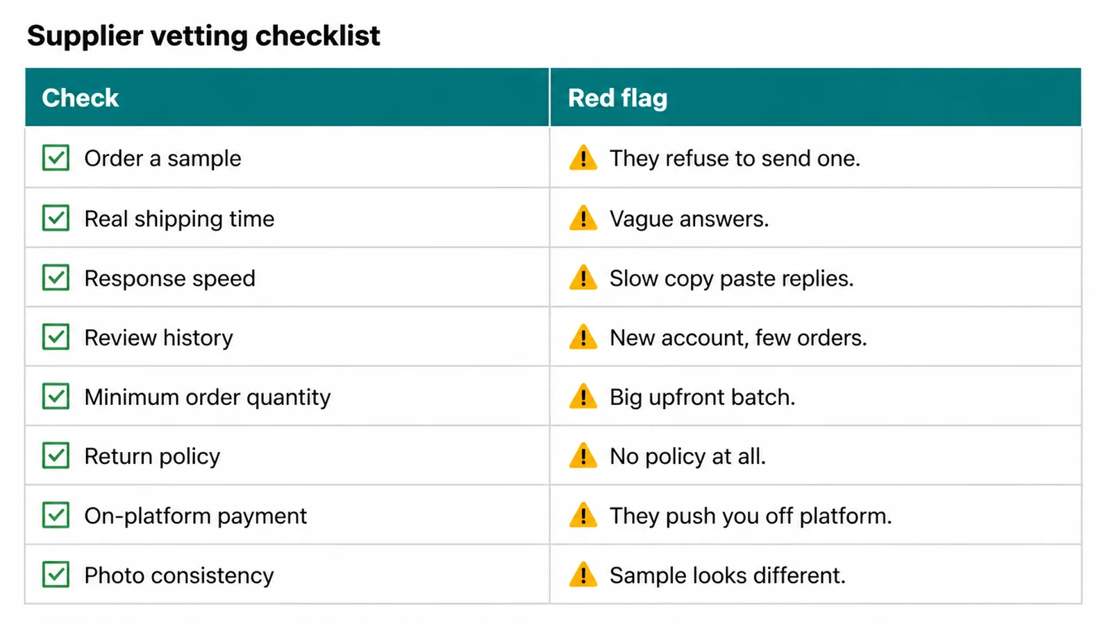 Checklist table pairing eight supplier checks with the red flag to watch for on each one.