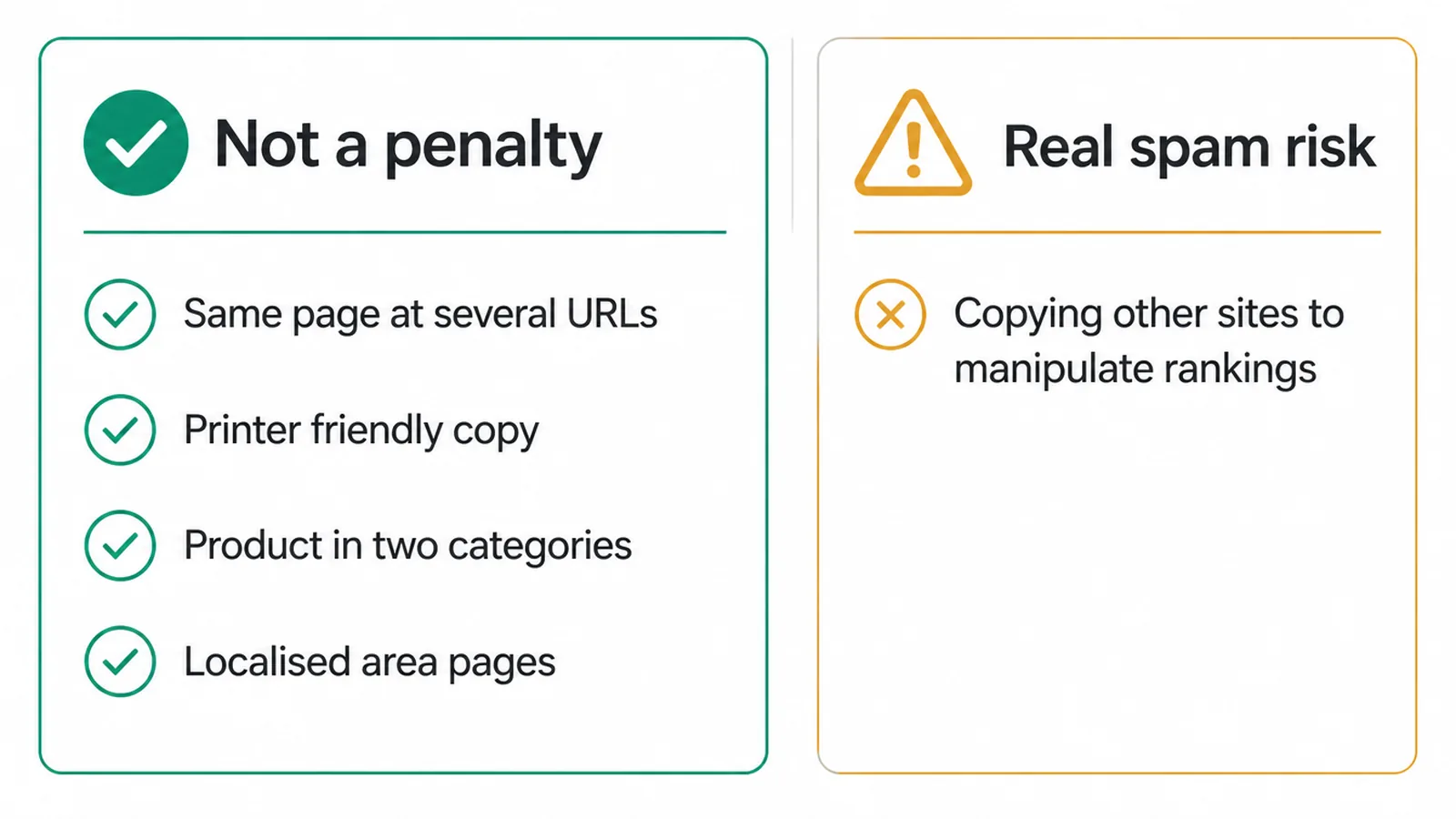 Comparison of normal duplicate pages against copying other sites to manipulate rankings.