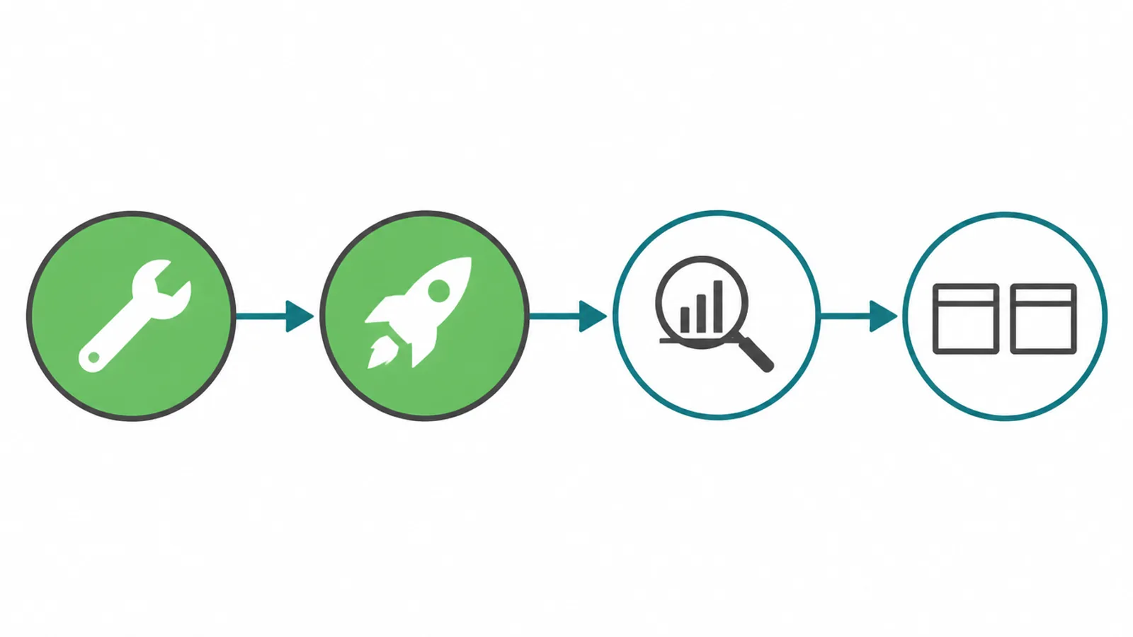 Process flow for fixing known friction first, then testing what remains unsure