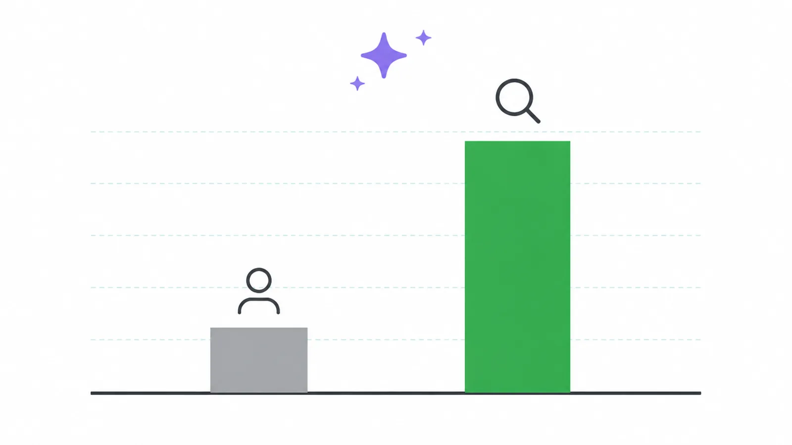 Illustration showing why ecommerce site search deserves attention