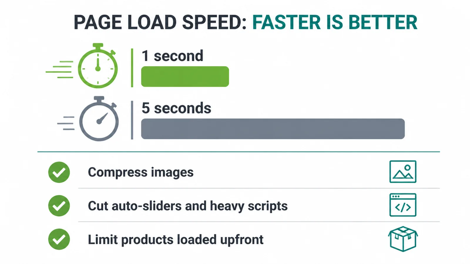 Page speed checklist for a faster ecommerce homepage