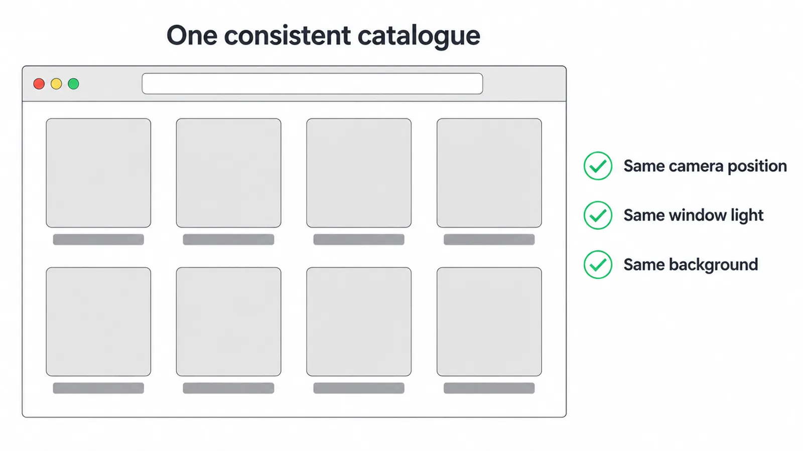 Shop grid wireframe with matching tiles beside three rules: same camera position, light and background.