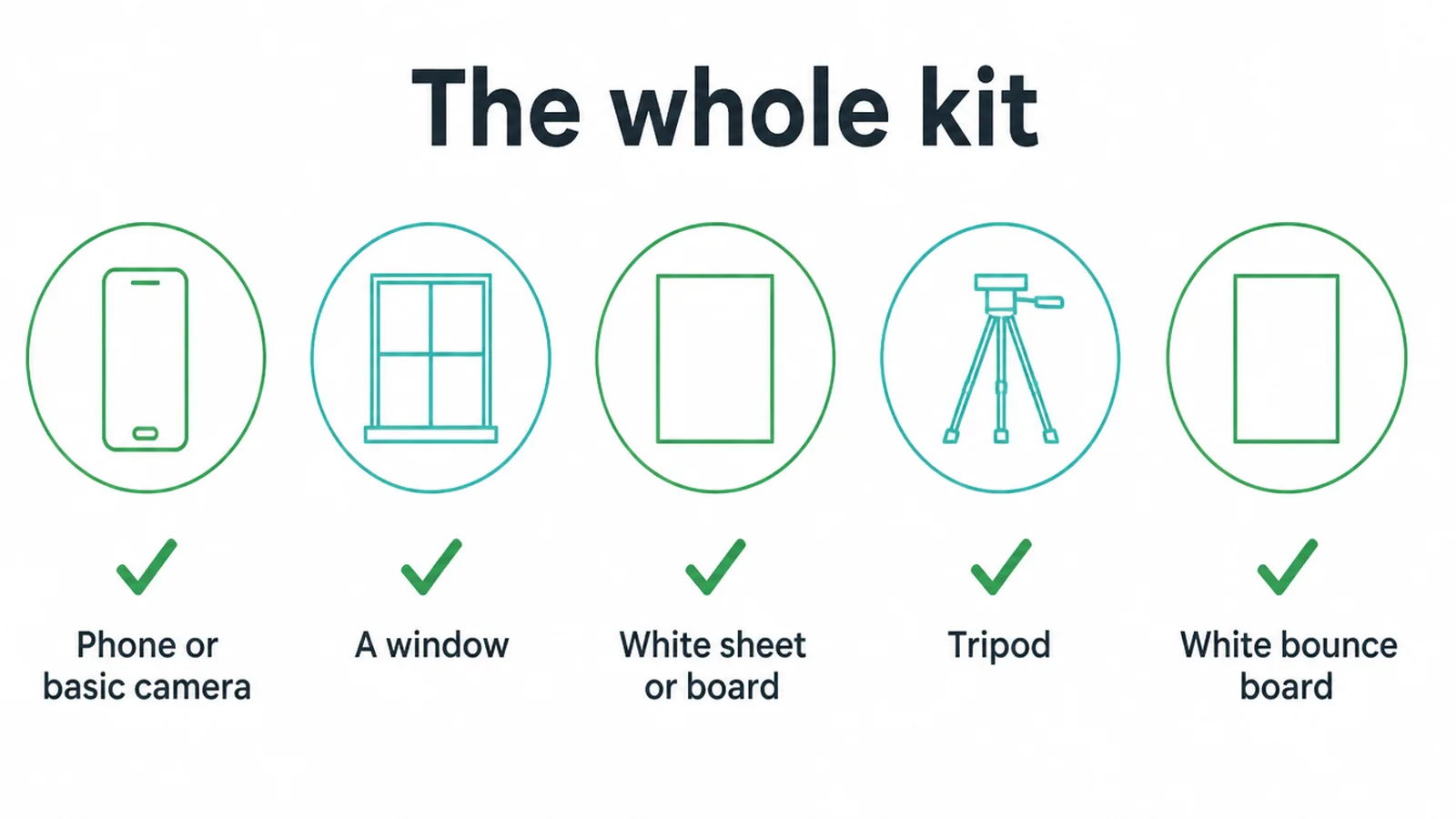 Kit checklist: phone or basic camera, a window, white sheet or board, tripod, white bounce board.