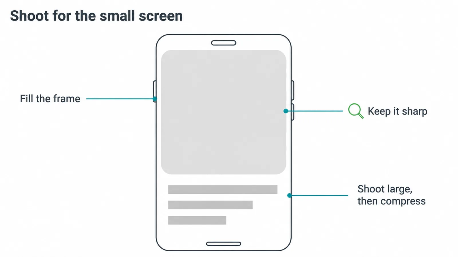 Phone wireframe labelled fill the frame, keep it sharp, and shoot large then compress.