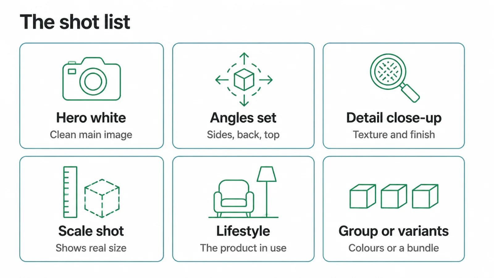 Six shots: hero white, angles set, detail close-up, scale shot, lifestyle, group or variants.