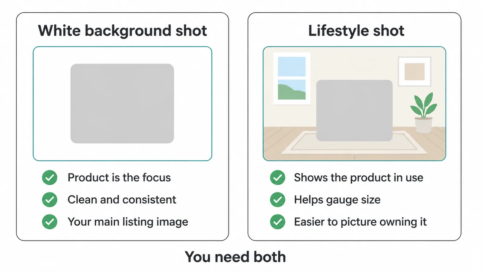 White background shot keeps the product in focus, lifestyle shot shows it in use and helps gauge size.