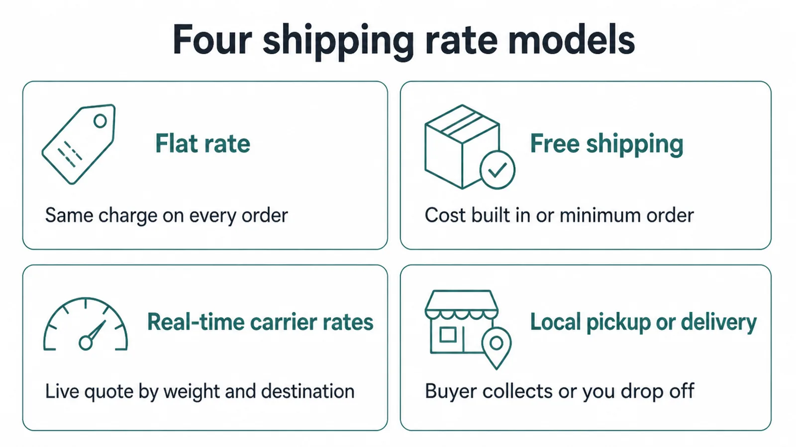 The four shipping rate models