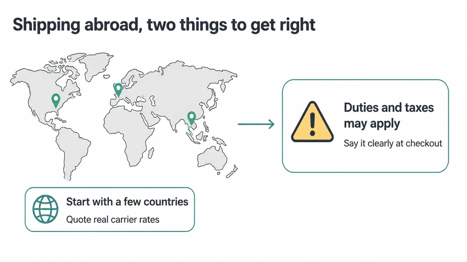 Start with a few countries at real carrier rates and warn buyers that duties may apply