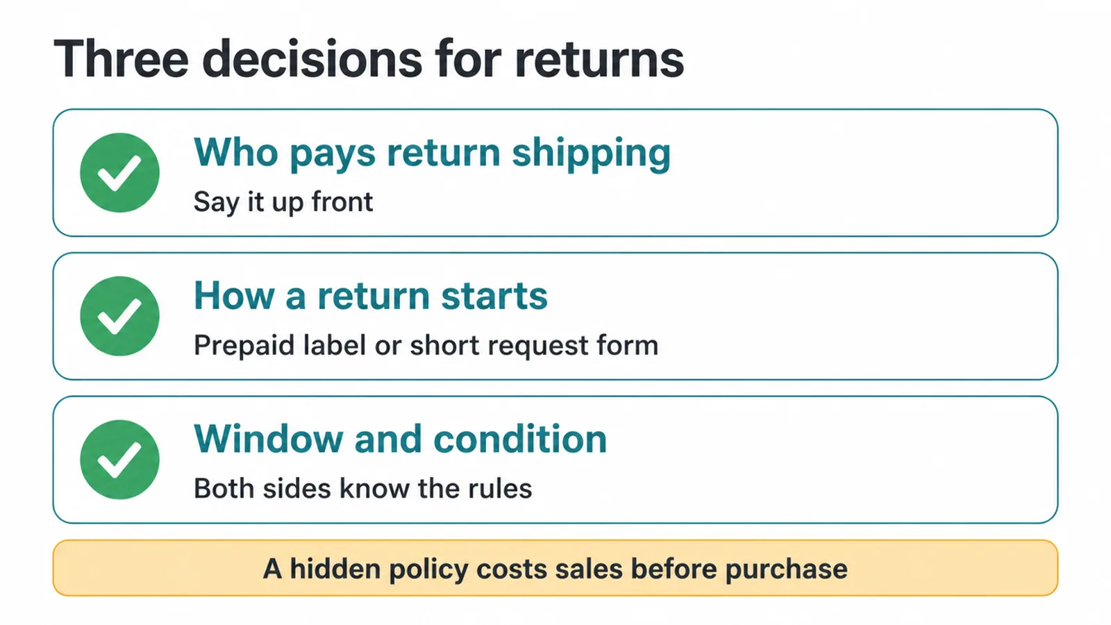 Three returns decisions: who pays, how a return starts, and the window and condition