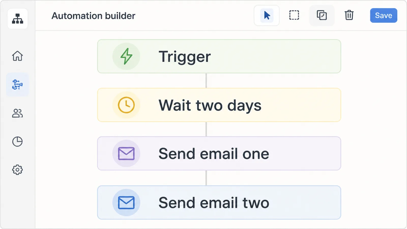 An automation builder with a trigger, a wait step and two emails connected
