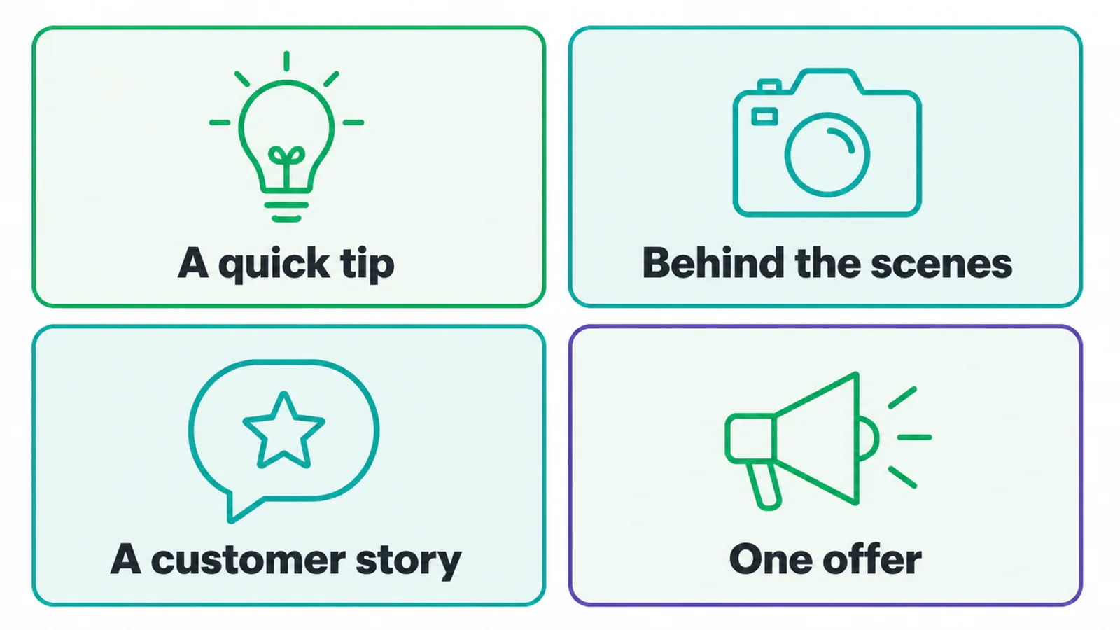 Infographic of a monthly newsletter mix: a quick tip, behind the scenes, a customer story, and one offer