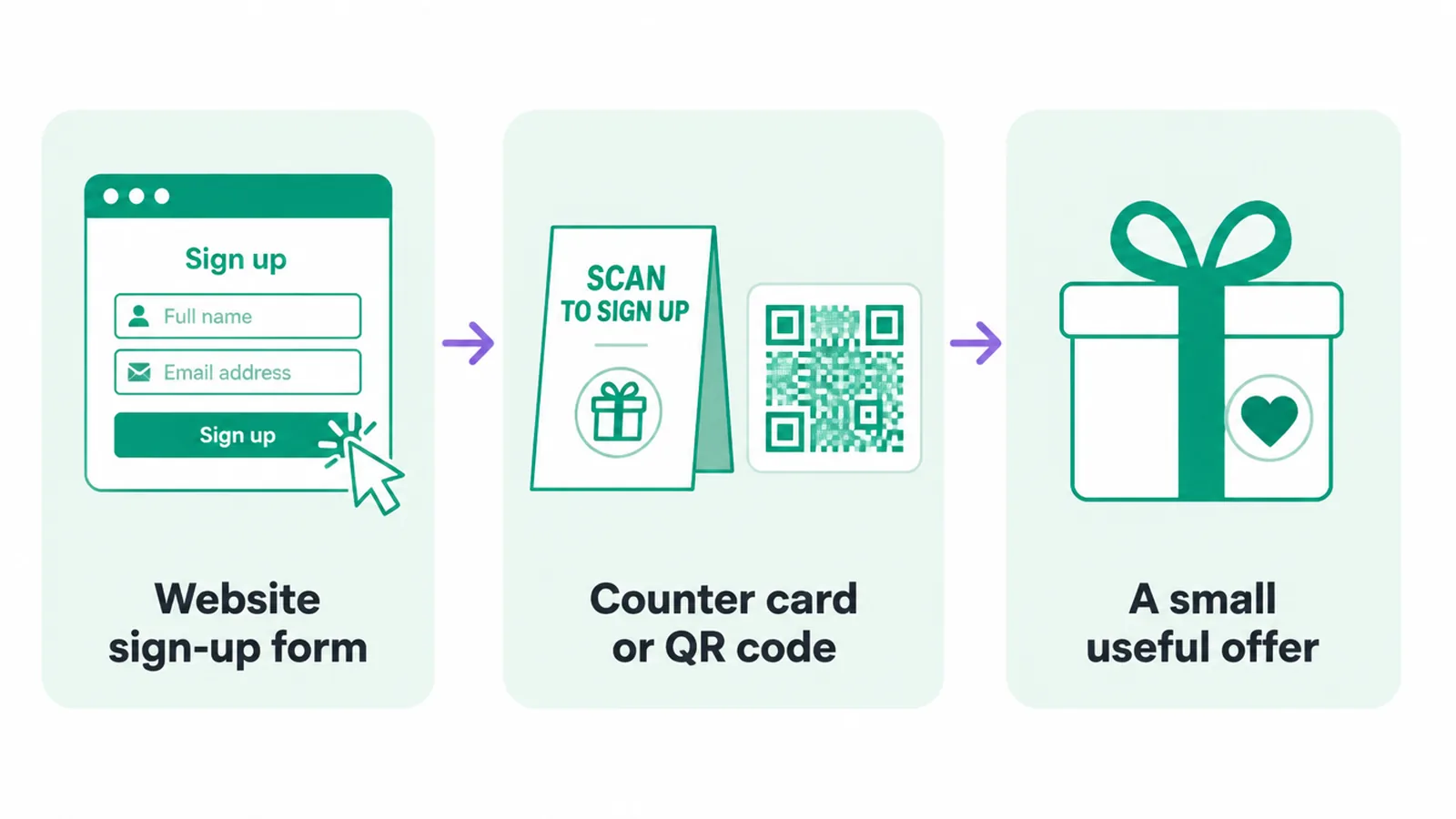 Three ways to capture emails
