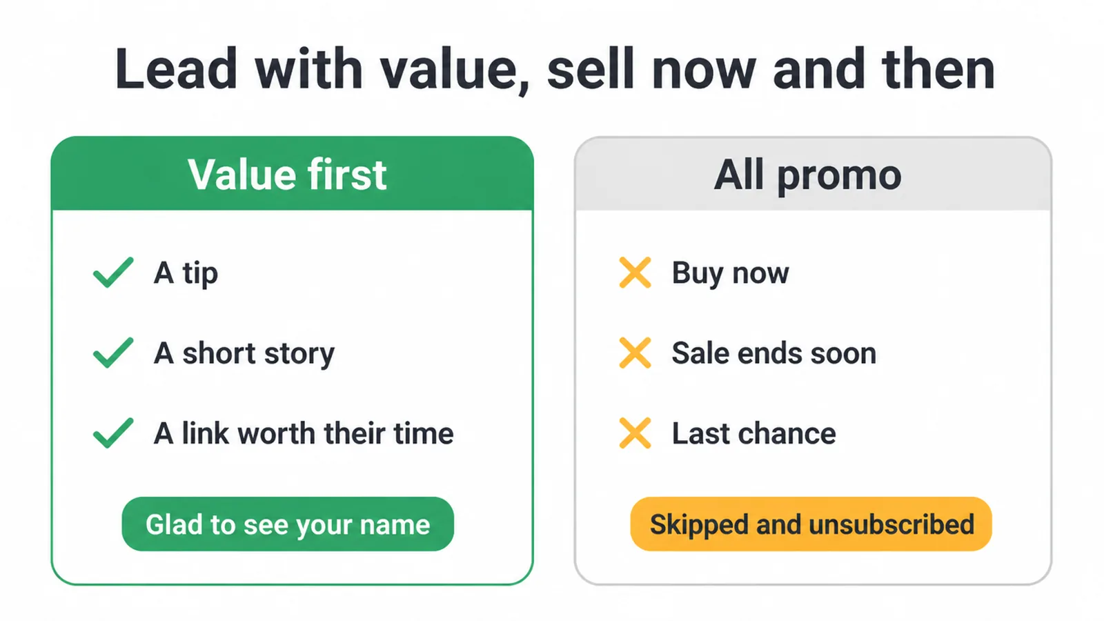 Comparison of a value first newsletter against an all promo one and the result of each