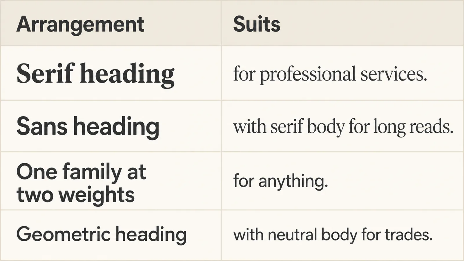 Four named pairing arrangements listed beside the business each one suits