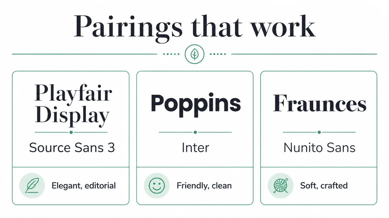 Three type specimens: Playfair Display with Source Sans 3, Poppins with Inter, Fraunces with Nunito Sans.