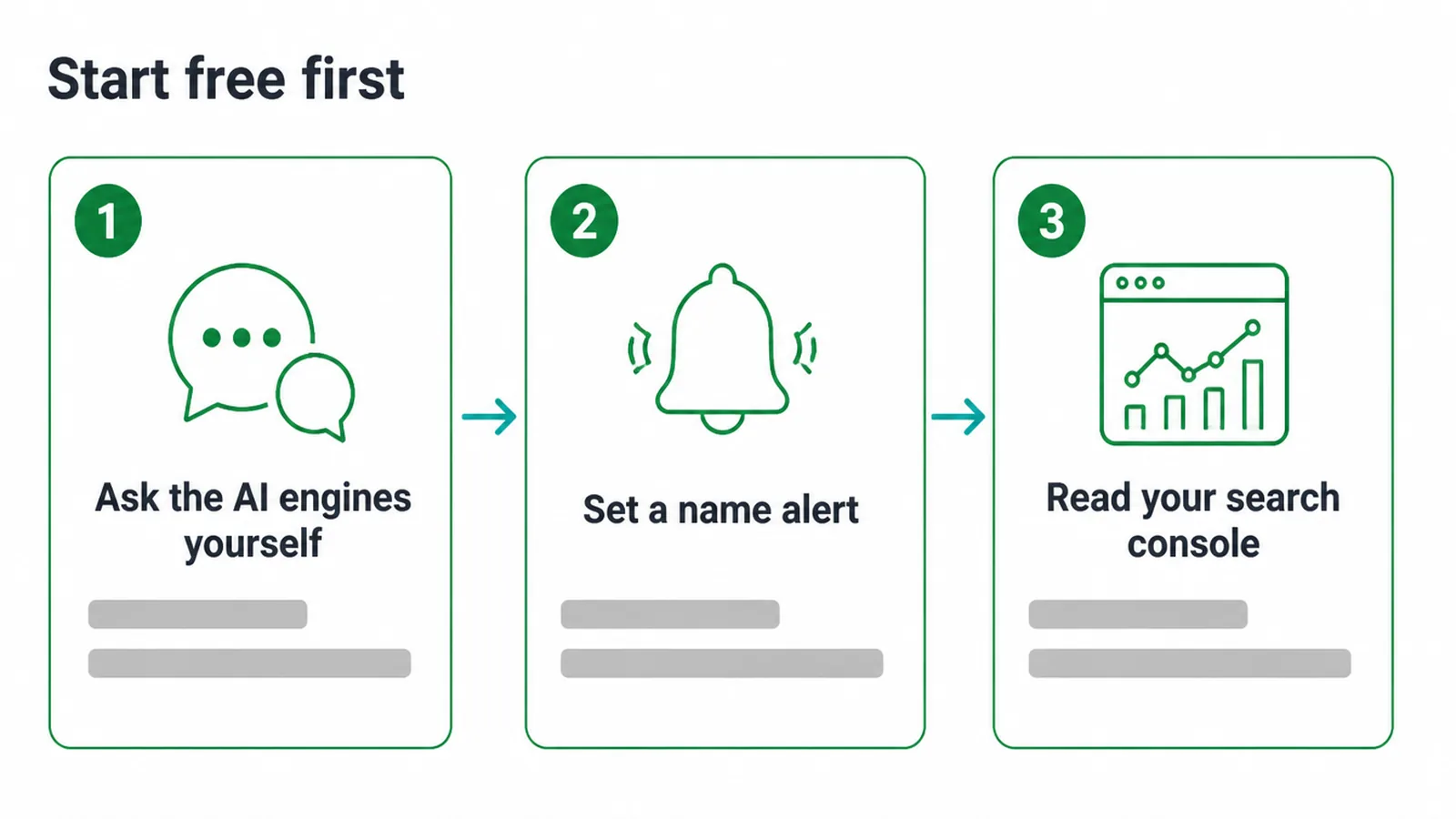 Three free steps: ask the AI engines yourself, set a name alert, read your search console.