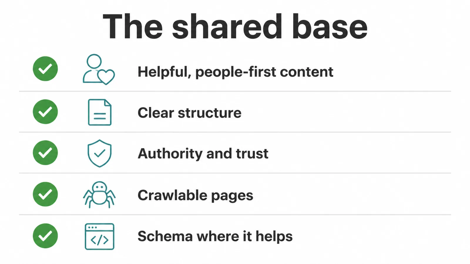 Checklist of the five basics shared by SEO and GEO, from helpful content to schema where it helps