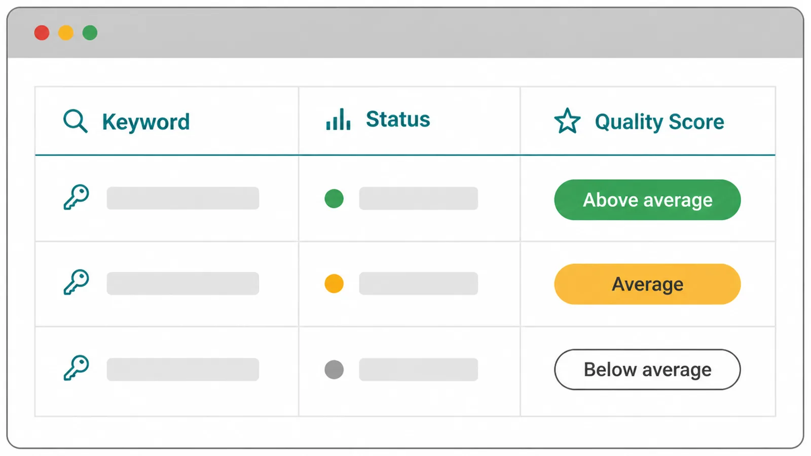 A generic ads dashboard mockup showing a Quality Score column in a keyword table.